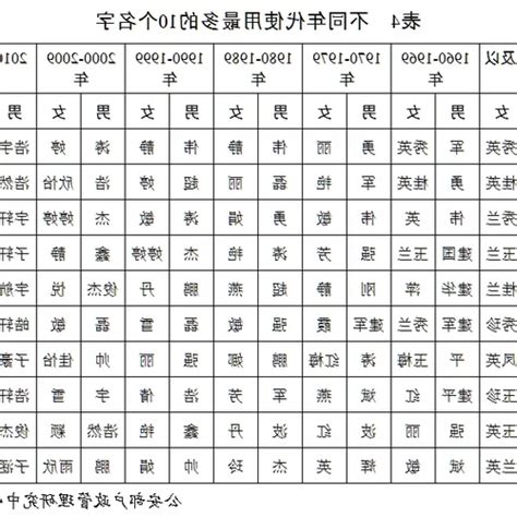 屬狗姓名學|十二生肖如何取名 最好命(生肖姓名學)